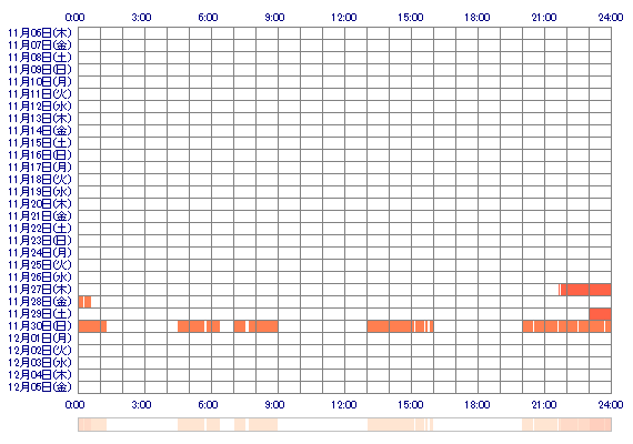 maika46 30日間のログイン履歴