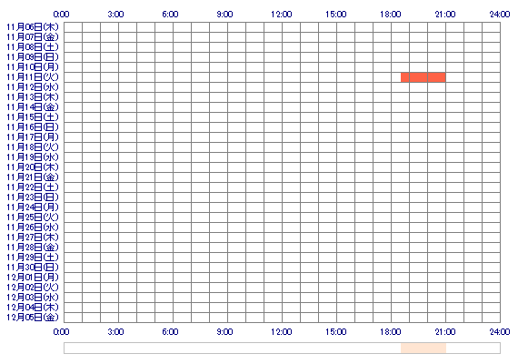 MAIKAnn 30日間のログイン履歴