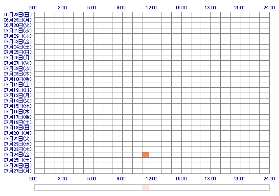 maimai147 30日間のログイン履歴