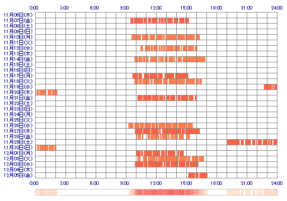 maimaix56 30日間のログイン履歴