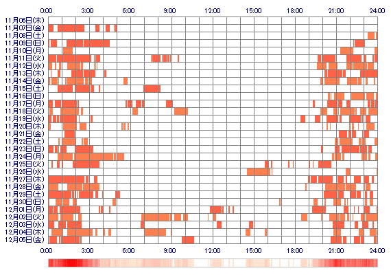 MAIsw 30日間のログイン履歴