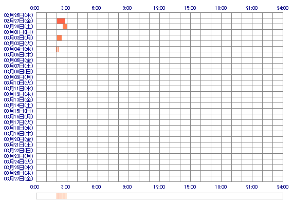maki0461 30日間のログイン履歴
