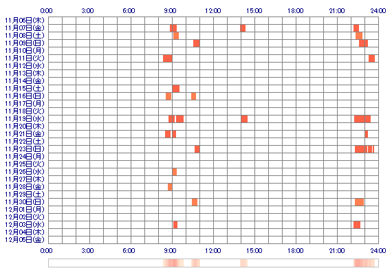 makimaru23 30日間のログイン履歴