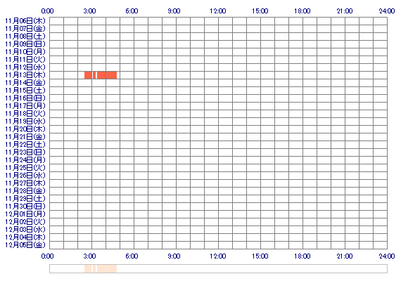 MAMIrtt 30日間のログイン履歴