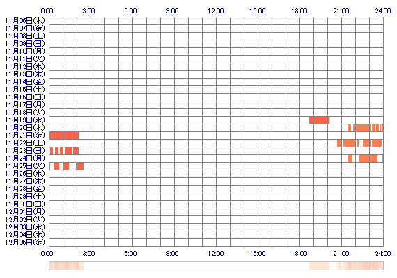 maMOMOKAma 30日間のログイン履歴