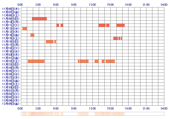 mamys 30日間のログイン履歴