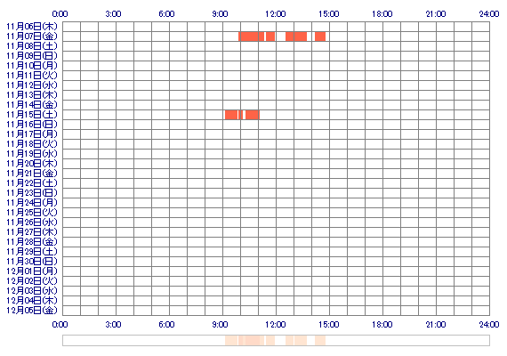 manami358 30日間のログイン履歴