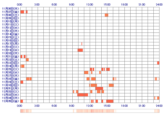 manyan336 30日間のログイン履歴
