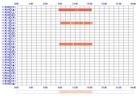 mari725 30日間のログイン履歴