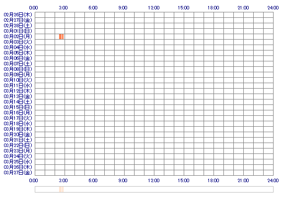 maria194 30日間のログイン履歴