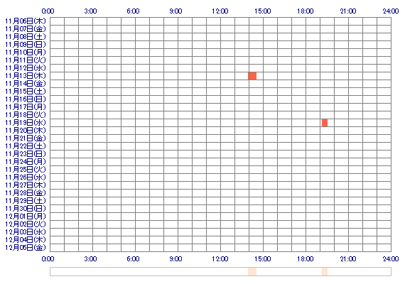 MARIE001 30日間のログイン履歴