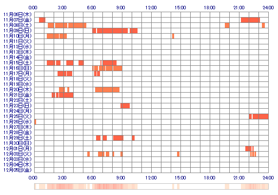 marina012xx 30日間のログイン履歴
