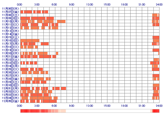 MARINAoou 30日間のログイン履歴
