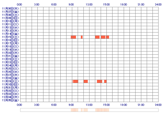 masaki2014 30日間のログイン履歴