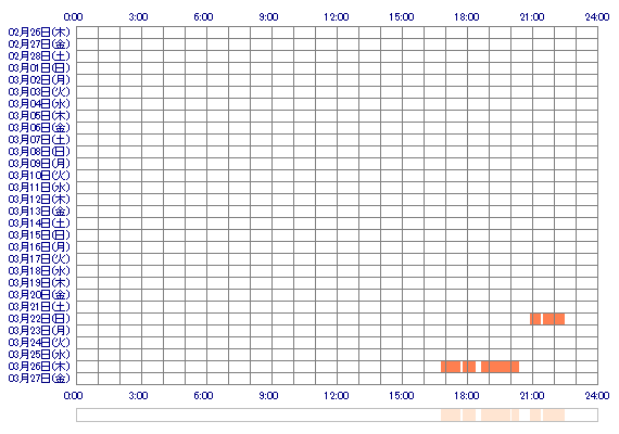 MashiroQ 30日間のログイン履歴