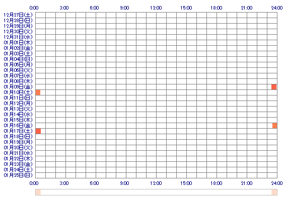 may711 30日間のログイン履歴