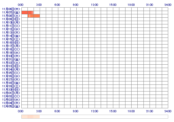 MAYss 30日間のログイン履歴