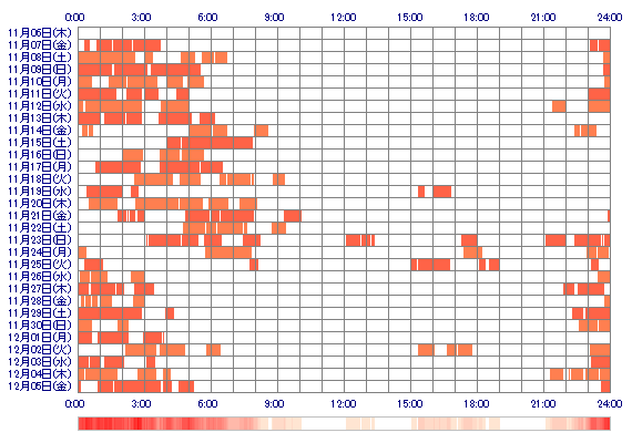 mayu5121 30日間のログイン履歴