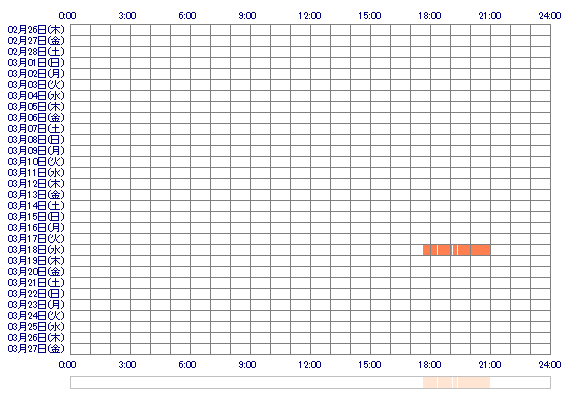 MAYUchm 30日間のログイン履歴