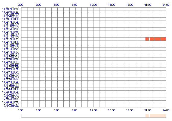 MAYUxAKINA 30日間のログイン履歴