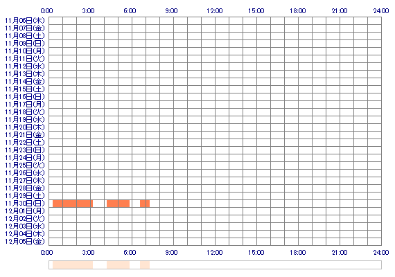 MEGUMIari 30日間のログイン履歴