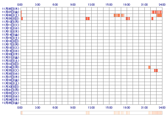 meicyan 30日間のログイン履歴