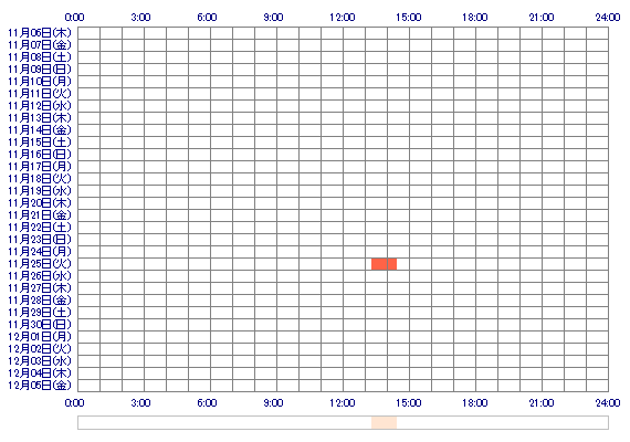 MEIxx15 30日間のログイン履歴