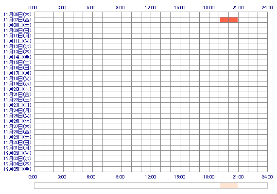 mesaki1 30日間のログイン履歴