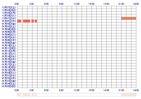 MICHIRUu3u 30日間のログイン履歴