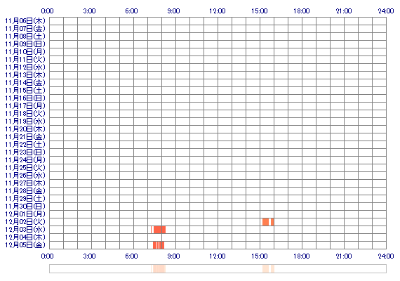 mika0262pompom 30日間のログイン履歴