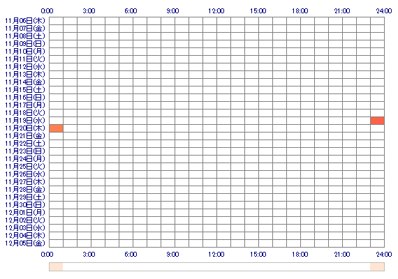 miki2020 30日間のログイン履歴