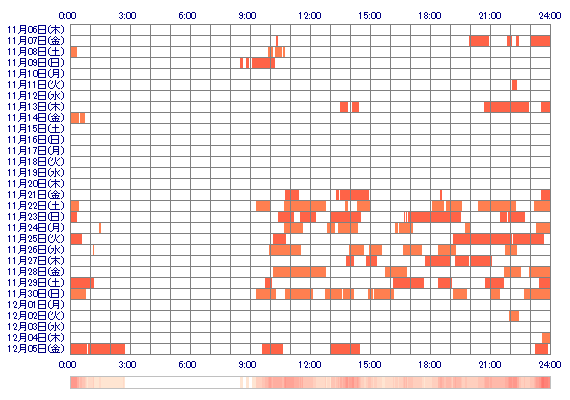 milkyi 30日間のログイン履歴