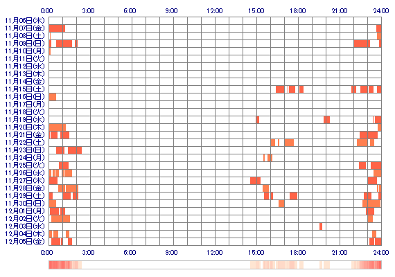 mio2656 30日間のログイン履歴