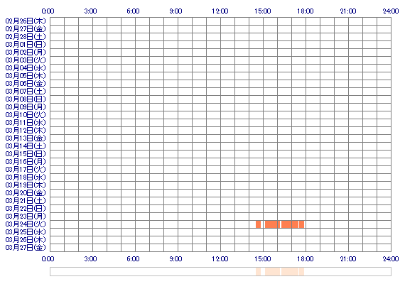 MIOit 30日間のログイン履歴
