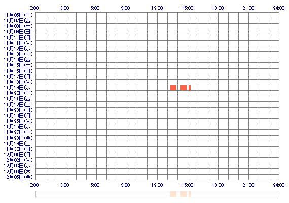 MIOppvx 30日間のログイン履歴