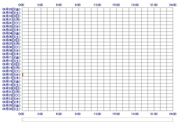Mira55 30日間のログイン履歴