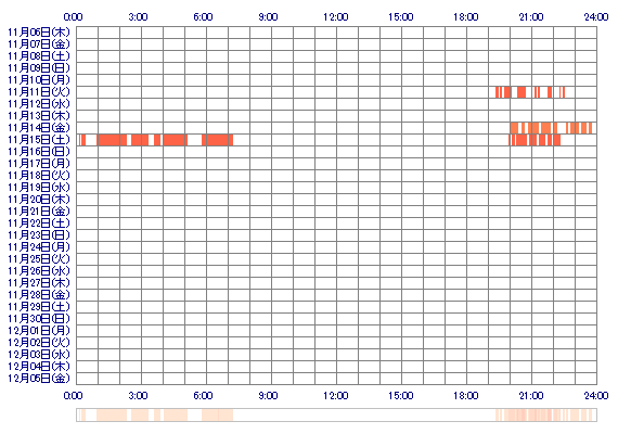 miru1 30日間のログイン履歴