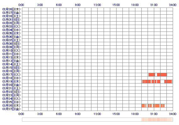 MISAzch 30日間のログイン履歴