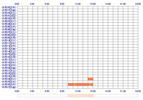MISUZUag 30日間のログイン履歴