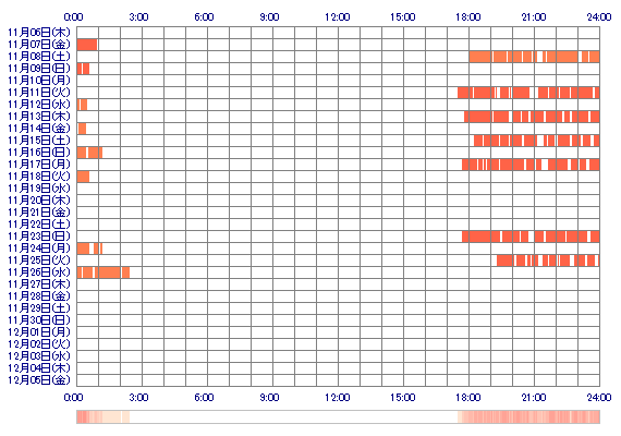 miu7878 30日間のログイン履歴