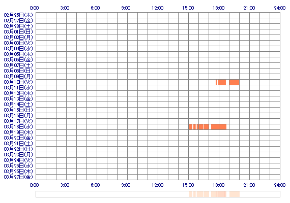 miyu112233 30日間のログイン履歴