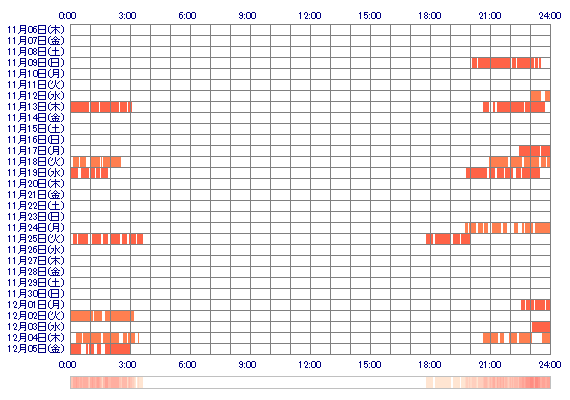 MIYUccd 30日間のログイン履歴