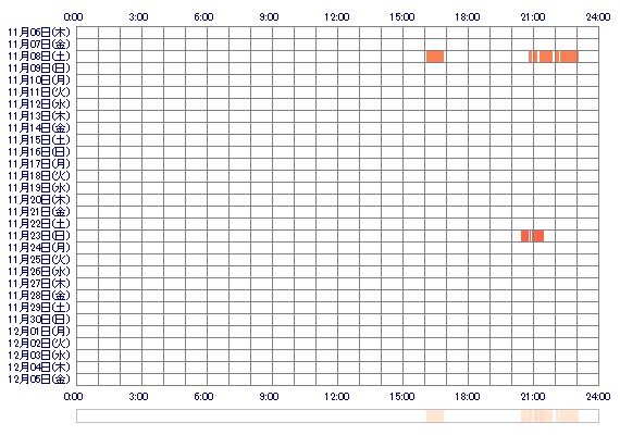 mmmAYAMEmmm 30日間のログイン履歴
