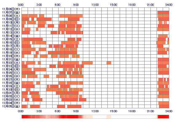 mmSATSUKIyy 30日間のログイン履歴