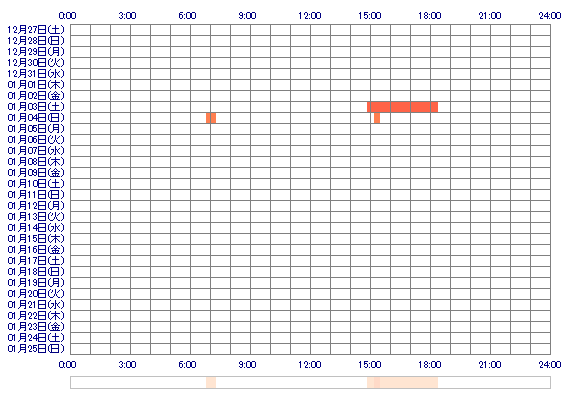 mocha87 30日間のログイン履歴