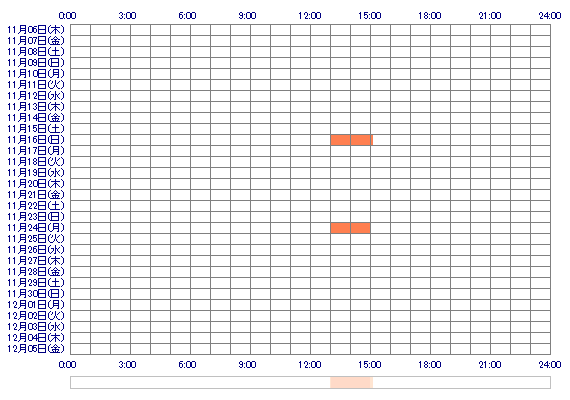 moka1001 30日間のログイン履歴