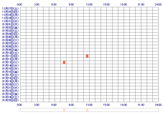moka333 30日間のログイン履歴
