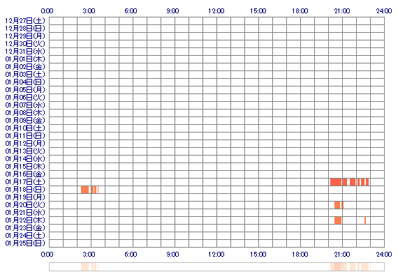 moko1121 30日間のログイン履歴
