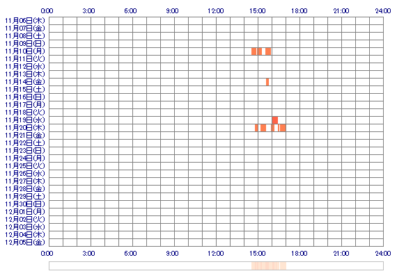 momo037 30日間のログイン履歴