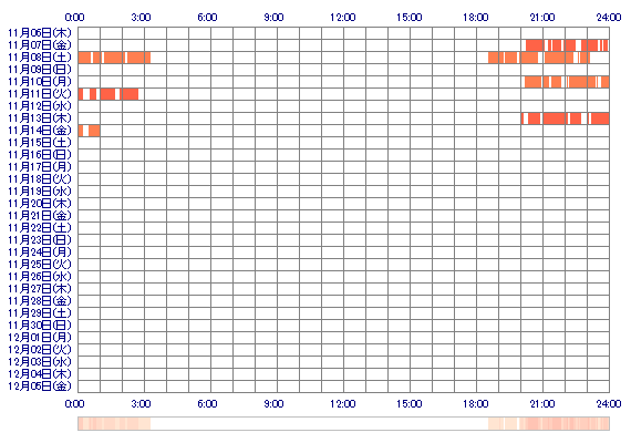 momo27x 30日間のログイン履歴